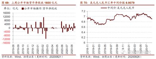 【招商策略】行业景气观察0826——纯碱需求持续增强，面板价格维持涨势