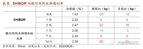 【招商策略】行业景气观察0826——纯碱需求持续增强，面板价格维持涨势