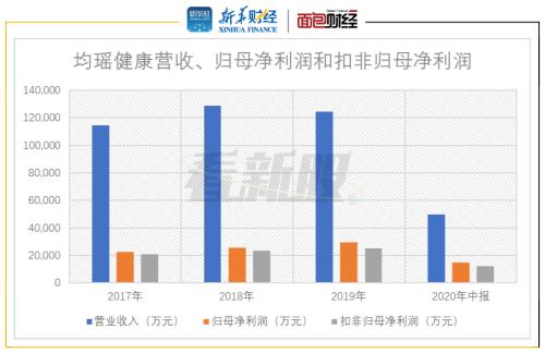 【看新股】乳制品企业扎堆上市 行业集中度趋升