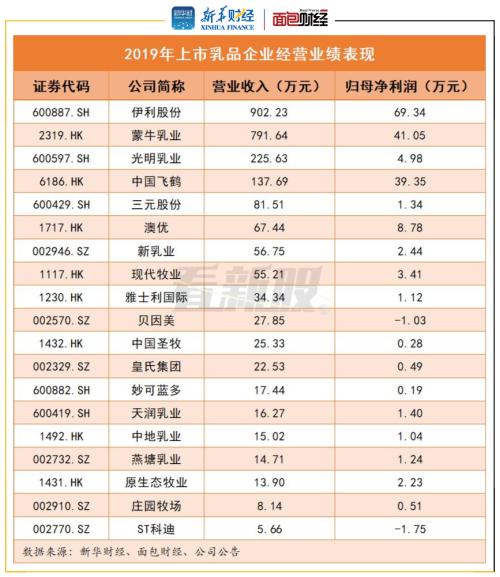 【看新股】乳制品企业扎堆上市 行业集中度趋升