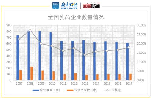 【看新股】乳制品企业扎堆上市 行业集中度趋升