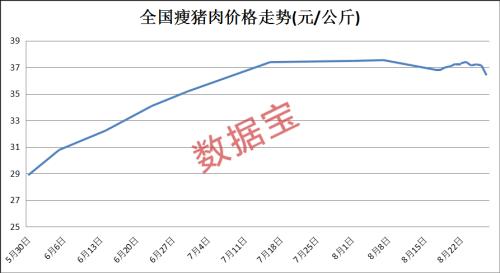 鸡猪涨飞天！这9只概念股业绩大增，机构预测涨幅空间超10%