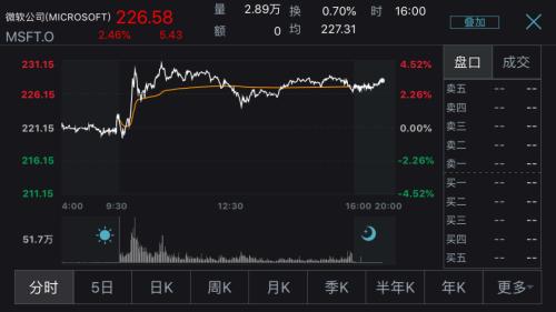 全球CEO辞职，沃尔玛成新买家！TikTok美国业务出售，即将公布最终答案