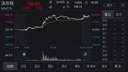 全球CEO辞职，沃尔玛成新买家！TikTok美国业务出售，即将公布最终答案