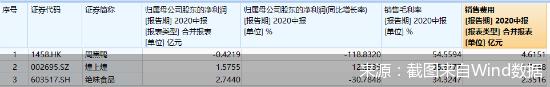 截图来自Wind数据