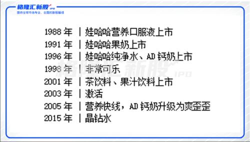 娃哈哈松口上市背后，三十年打不完的“水”仗