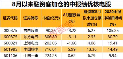 两个万亿富豪有大计划！比尔·盖茨联手巴菲特，计划建造几百座小型核电站！资金加仓的概念股出炉