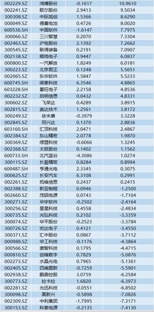 果然华为！上半年日赚2.4亿，打压下业绩增长23%！消费业务收入超2500亿...这些A股小伙伴要嗨