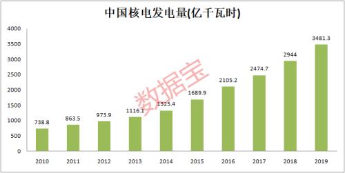 两个万亿富豪有大计划！比尔·盖茨联手巴菲特，计划建造几百座小型核电站！资金加仓的概念股出炉