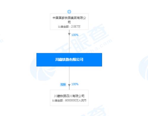 重磅！习近平强调建设一批基建项目，川藏铁路被重点提及！雪域高原沸腾了，三大投资路径浮现