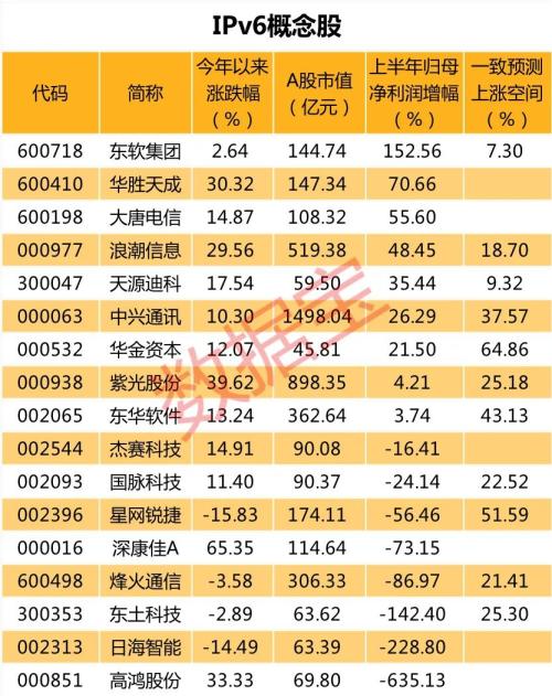 重磅！顶级互联网盛会召开，透露关键信息，中国将加速新技术部署，这些概念股或迎来大风口