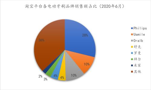 离年轻人更近的小家电，离天花板还有多远？