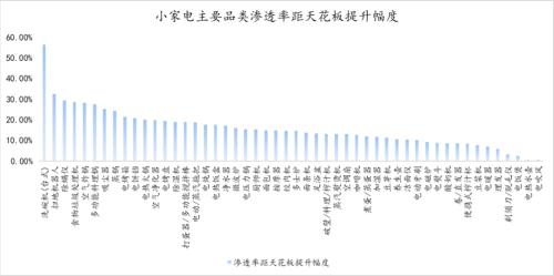 离年轻人更近的小家电，离天花板还有多远？