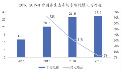 离年轻人更近的小家电，离天花板还有多远？