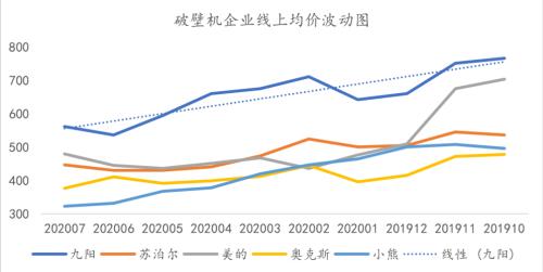 离年轻人更近的小家电，离天花板还有多远？