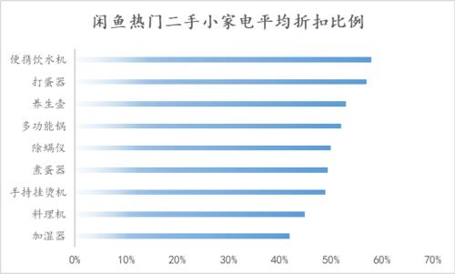 离年轻人更近的小家电，离天花板还有多远？