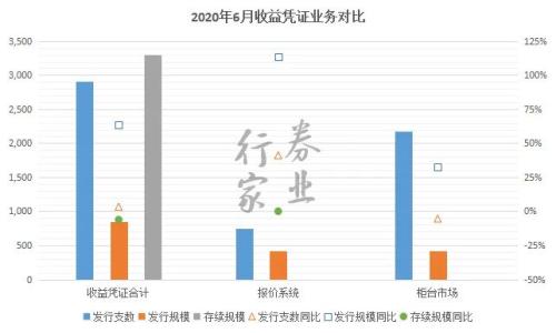 中信衍生强，中泰开户忙，券商角逐场外业务