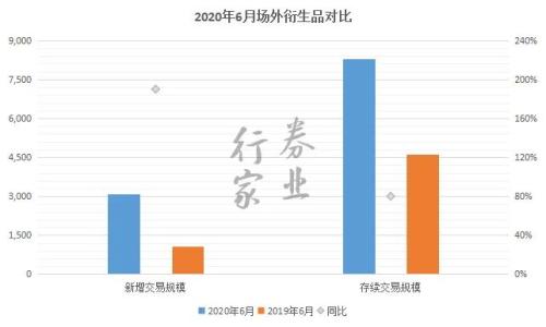 中信衍生强，中泰开户忙，券商角逐场外业务