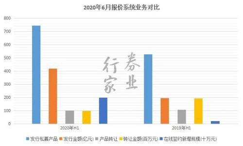 中信衍生强，中泰开户忙，券商角逐场外业务