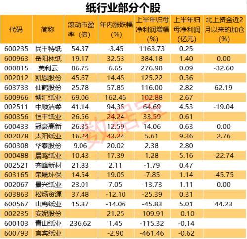 期货强势涨停！需求旺季+限塑令，纸业涨价此起彼伏，资金杀入这些受益股