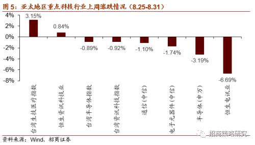 【招商策略】关注限塑大趋势下可降解新材料的投资机会——科技前沿及新产业观察周报（0901）