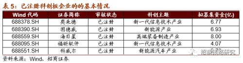 【招商策略】关注限塑大趋势下可降解新材料的投资机会——科技前沿及新产业观察周报（0901）
