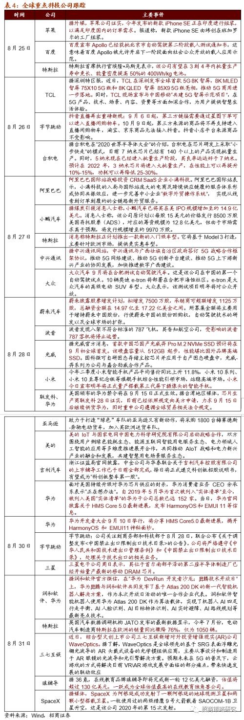 【招商策略】关注限塑大趋势下可降解新材料的投资机会——科技前沿及新产业观察周报（0901）