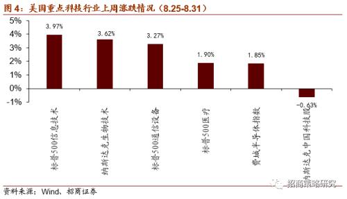 【招商策略】关注限塑大趋势下可降解新材料的投资机会——科技前沿及新产业观察周报（0901）