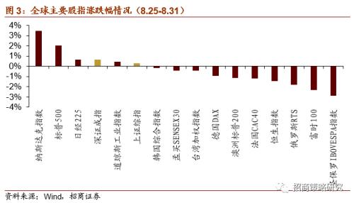 【招商策略】关注限塑大趋势下可降解新材料的投资机会——科技前沿及新产业观察周报（0901）