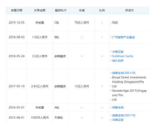 宠物赛道半年复盘：食品商大铺渠道，品牌争夺医院资源