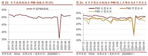 【招商策略】行业景气观察0902——天然橡胶涨价不止，软件产业利润增幅扩大