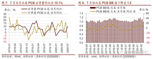 【招商策略】行业景气观察0902——天然橡胶涨价不止，软件产业利润增幅扩大