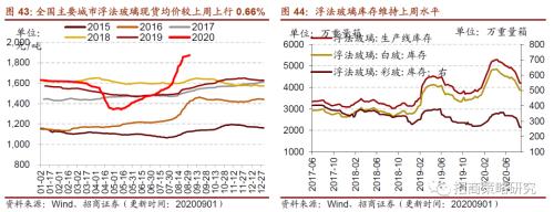 【招商策略】行业景气观察0902——天然橡胶涨价不止，软件产业利润增幅扩大