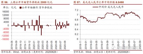 【招商策略】行业景气观察0902——天然橡胶涨价不止，软件产业利润增幅扩大