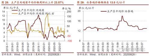 【招商策略】行业景气观察0902——天然橡胶涨价不止，软件产业利润增幅扩大