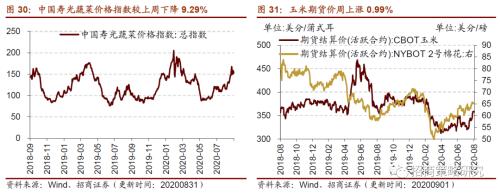 【招商策略】行业景气观察0902——天然橡胶涨价不止，软件产业利润增幅扩大