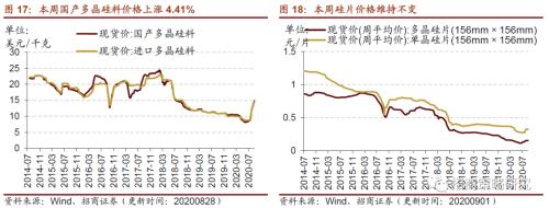 【招商策略】行业景气观察0902——天然橡胶涨价不止，软件产业利润增幅扩大