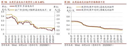 【招商策略】行业景气观察0902——天然橡胶涨价不止，软件产业利润增幅扩大