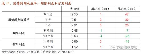 【招商策略】行业景气观察0902——天然橡胶涨价不止，软件产业利润增幅扩大