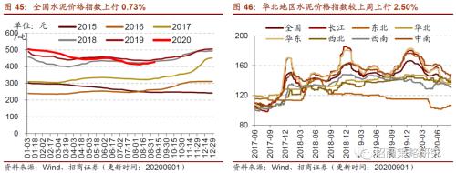 【招商策略】行业景气观察0902——天然橡胶涨价不止，软件产业利润增幅扩大