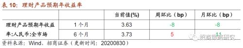 【招商策略】行业景气观察0902——天然橡胶涨价不止，软件产业利润增幅扩大