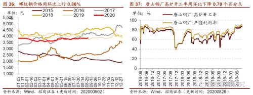 【招商策略】行业景气观察0902——天然橡胶涨价不止，软件产业利润增幅扩大