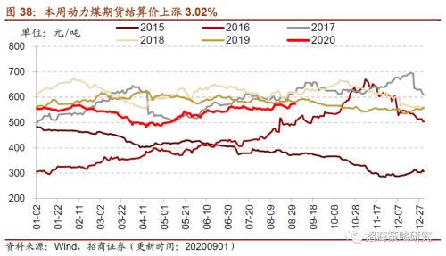 【招商策略】行业景气观察0902——天然橡胶涨价不止，软件产业利润增幅扩大
