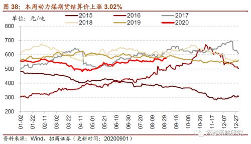 【招商策略】行业景气观察0902——天然橡胶涨价不止，软件产业利润增幅扩大