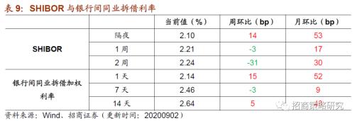 【招商策略】行业景气观察0902——天然橡胶涨价不止，软件产业利润增幅扩大