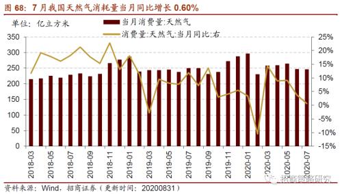 【招商策略】行业景气观察0902——天然橡胶涨价不止，软件产业利润增幅扩大