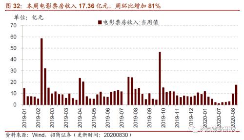 【招商策略】行业景气观察0902——天然橡胶涨价不止，软件产业利润增幅扩大