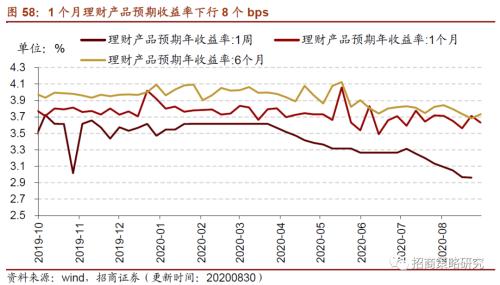 【招商策略】行业景气观察0902——天然橡胶涨价不止，软件产业利润增幅扩大