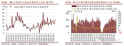 【招商策略】行业景气观察0902——天然橡胶涨价不止，软件产业利润增幅扩大