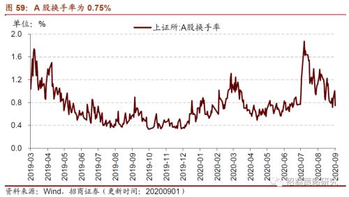 【招商策略】行业景气观察0902——天然橡胶涨价不止，软件产业利润增幅扩大